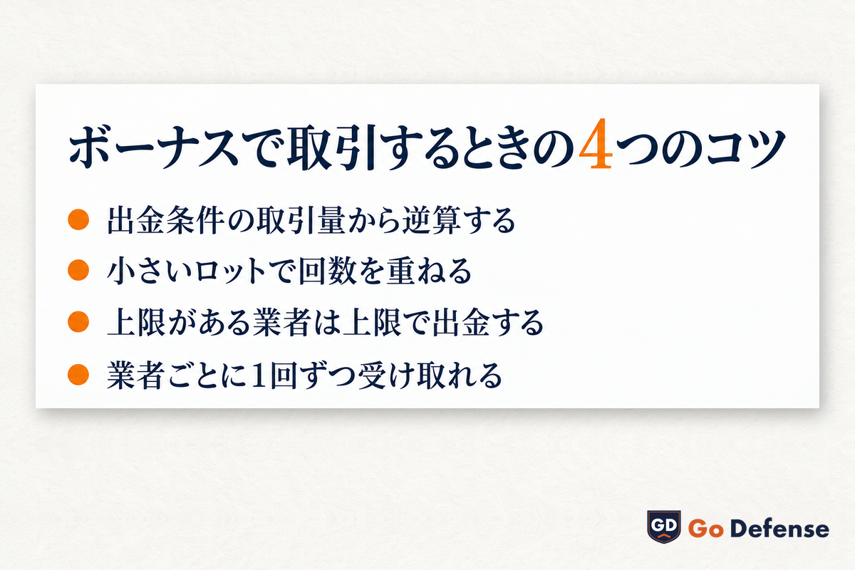 ボーナスで取引するときの4つのコツ:出金条件の取引量から逆算する・小さいロットで回数を重ねる・上限がある業者は上限で出金する・業者ごとに1回ずつ受け取れる